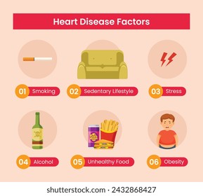 Heart disease factor vector diagram