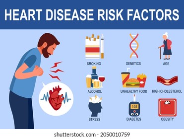 Heart Disease Risk Factors Infographic In Flat Design Vector Illustration.