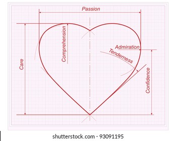 The heart drawing (with parts which make love).
