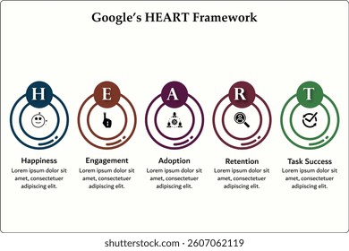 HEART Framework - Happiness, engagement, adoption, retention, task success. Infographic template with icons and description placeholder