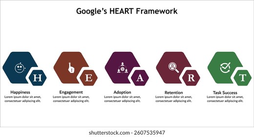 HEART Framework - Happiness, engagement, adoption, retention, task success. Infographic template with icons and description placeholder