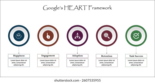 HEART Framework - Happiness, engagement, adoption, retention, task success. Infographic template with icons and description placeholder