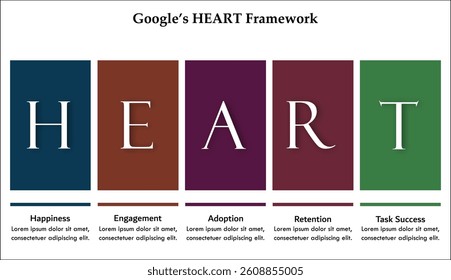 HEART Framework - Happiness, engagement, adoption, retention, task success. Infographic template with icons and description placeholder