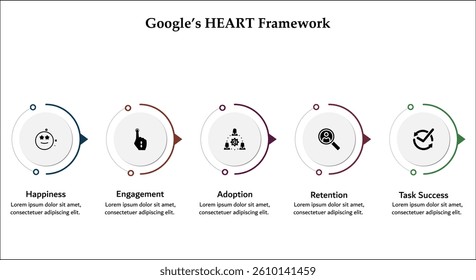 HEART Framework - Happiness, engagement, adoption, retention, task success. Infographic template with icons and description placeholder