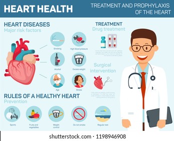 Heart Health. Treatment and Prophylaxis of Heart. Diseases, Treatment and Rules of Healthy Heart. Medicine diagnostic Concept. Medical Health care Set. Vector Flat Illustration.