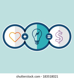 Heart, plus the idea is to make money.