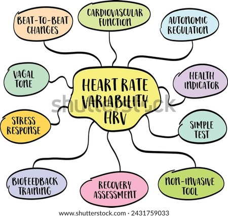 heart rate variability, HRV - infographics mind map, cardiovascular health concept, vector sketch