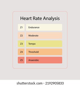 Heart rate zones vector illustration. Pulse intensity educational scheme with labeled BPM and age axis. Anaerobic, target, fat burning and warm up levels for smart and healthy sport activity exercise.