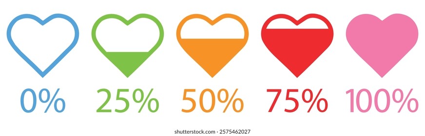 Heart rating, colorful Love meter or gauge icon for valentine day card. The illustration of love meter. colorful. 0 to 100 percent heart rating level vector icon set.