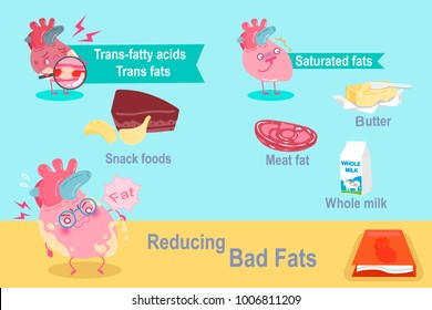 heart with reducing bad fats on the green background