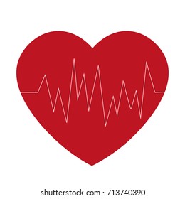 
Heart rhythm