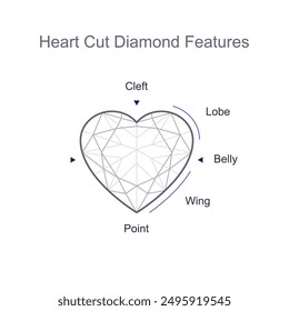 Heart shaped precious gemstone anatomy, parts and their names. Outline icon with editable stroke. Vector illustration isolated on white background. For infographics, presentation web, app, design 