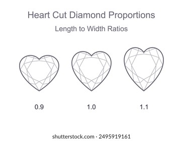 Heart shaped precious gemstone length to width ratios. Outline icon with editable stroke. Vector illustration isolated on white background. For infographics, web, mobile app, interface, design 