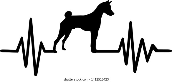 Heartbeat frequency with Basenji dog silhouette