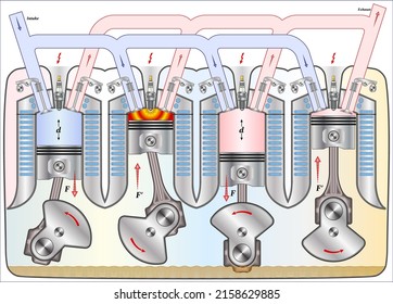 A heat engine is a device that converts the energy locked in fuel into force and motion