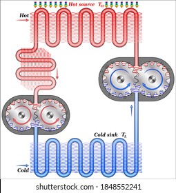 Motor de calor: un sistema que transforme la energía térmica o térmica en energía mecánica, 