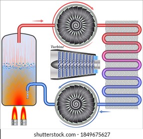 Heat Engine System That Converts Heat Stock Vector (Royalty Free ...