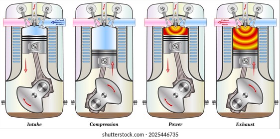 Heat Engines - How Engines Work (Second Law Of Thermodynamics)