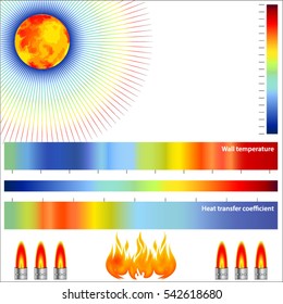 Heat  (Flow and Convective Heat)