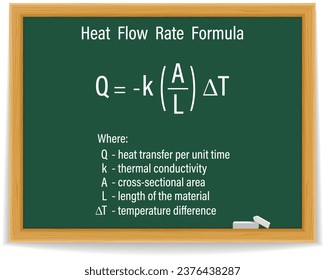 Heat Flow Rate Formula on a green chalkboard. Education. Science. Formula. Vector illustration.