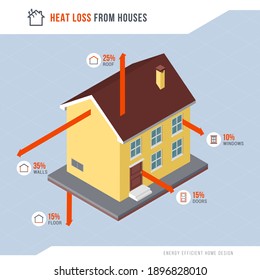 Heat loss from houses and home insulation infographic, energy efficient house concept