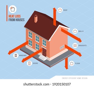 Heat loss from houses and home insulation infographic, energy efficient house concept