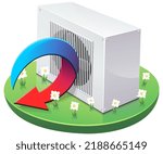 Heat pump with an arrow changing from blue to red indicating the expulsion of calories from the air to cool a building  on piece of lawn with flowers