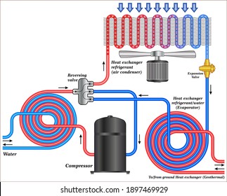 Heat Pump Diagram - Geothermal Heat Pumps