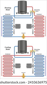 Heat pump (reversed heat engine)