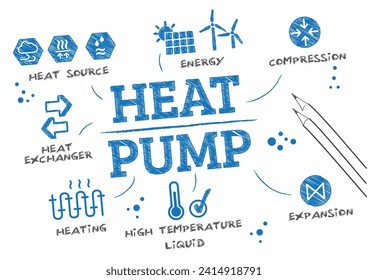 Heat pump sketch - vector illustration with accompanying text on white background