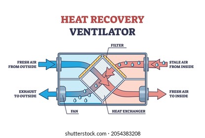 Heat recovery system linear icon Royalty Free Vector Image