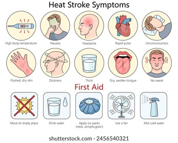 golpe de calor y respuestas de primeros auxilios eficaces, incluyendo el movimiento a la sombra y el diagrama de hidratación dibujado a mano Ilustración vectorial esquemática. Ilustración educativa de ciencias médicas