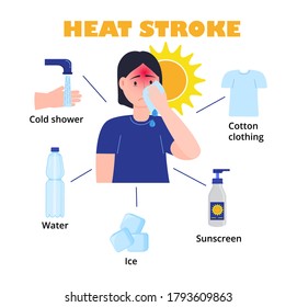 Vector infográfico de trazo de calor. Botella de agua y protector solar, hielo son la prevención de la insolación. Chicas hidratantes enfrentan usando toallitas húmedas. Primeros auxilios de recalentamiento del sol.