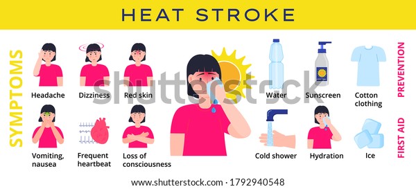 Heat Stroke Infographic Vector Vomiting Headache 库存矢量图（免版税）1792940548