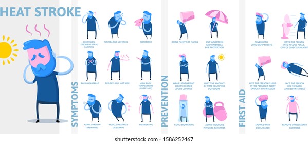 Heat stroke infographics. Signs, symptoms, and prvention. Information poster with text and character. Colorful flat vector illustration on white background, horizontal.
