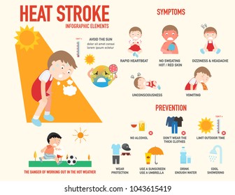 Heat Stroke Risk Sign And Symptom And Prevention Infographic,vector Illustration.