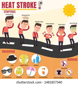 Heat stroke risk sign and symptom warning infographics, Risk of dehydration in hot summer sun. health and body care. cartoon style vector eps10 illustration
