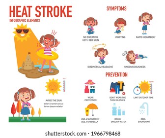 Heat Stroke Risk Sign And Symptom And Prevention Infographic,vector Illustration.