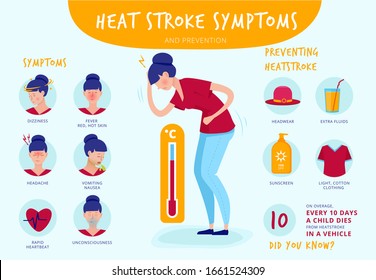 Heat Stroke. Summer Sunstrokes Symptoms Dehydration Headache Red Skin Tremor Vector Infographic Illustrations