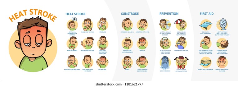 Heat stroke and sunstroke infographics. Signs, symptoms, and prvention. Information poster with text and character. Colorful flat vector illustration on white background, horizontal.