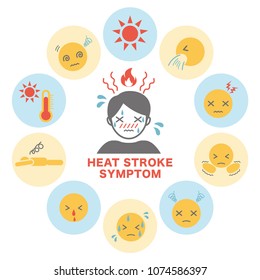 Heat Stroke Symptom Icon Card. 