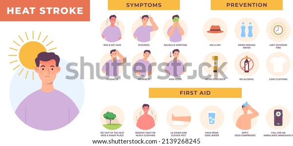 Heat stroke symptoms, prevention and first aid\
infographic. Sun overheating and dehydration. Hot summer health\
risk, sunstroke vector poster. Male character with dizziness,\
vomiting and weakness