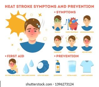 Heat stroke symptoms and prevention infographic. Risk of dehydration from the hot summer sun. Idea of health and body care. Isolated vector illustration in cartoon style