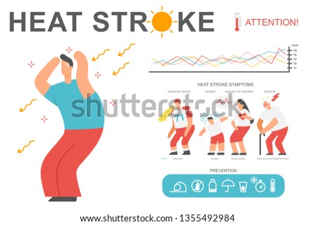 Heat stroke symptoms and prevention. Vector cartoon infographics methods of protection on a hot summer day.