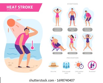 Síntomas de insolación. Protección contra el choque solar, protección contra el sobrecalentamiento veraniego y los días soleados de la playa consejos de la playa vectorial infografía ilustración. Ictus de calor y prevención de insolación