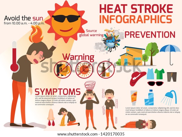 熱線警告インフォグラフィックス 熱中症から熱中症に至るまでの予防と症状の詳細 健康 健康 医療のベクター画像イラスト のベクター画像素材 ロイヤリティ フリー