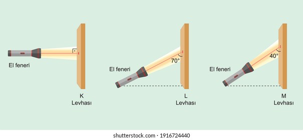 heat and temperature light energy reflection science lesson