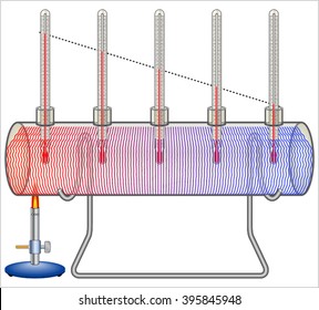 Heat Transfer