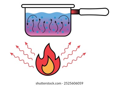 Transferencia de calor, convección, conducción y radiación. Cacerola sobre la llama. Olla de cocción en la llama. Métodos de transferencia de calor. Concepto de energía térmica. Ilustración vectorial.