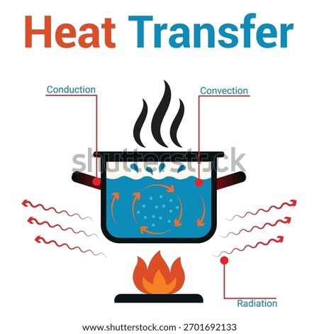 Heat transfer design templates for t shirts and printing crafts Create custom apparel with these trendy graphics and sublimation designs